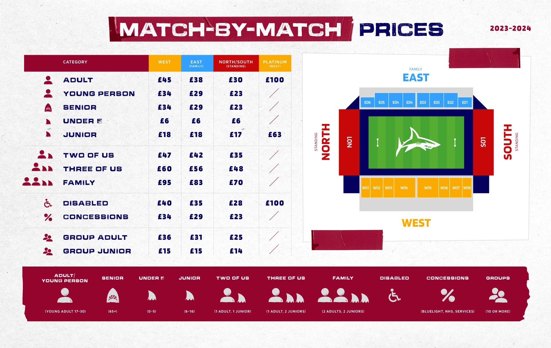 Home Match Tickets Sale Sharks